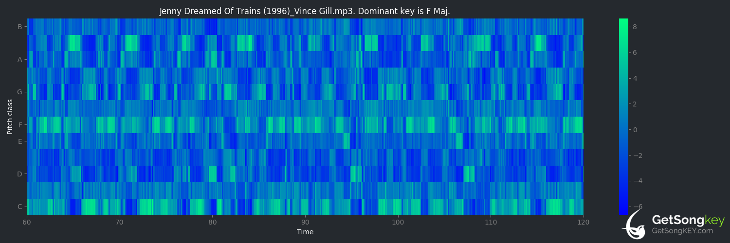 song key audio chart for Jenny Dreamed of Trains (Vince Gill)
