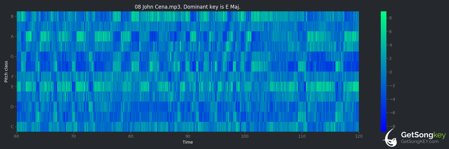 song key audio chart for John Cena (Donovan Wolfington)