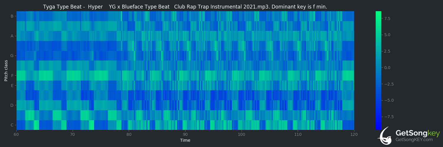 song key audio chart for JPEGMAFIA TYPE BEAT (JPEGMAFIA)