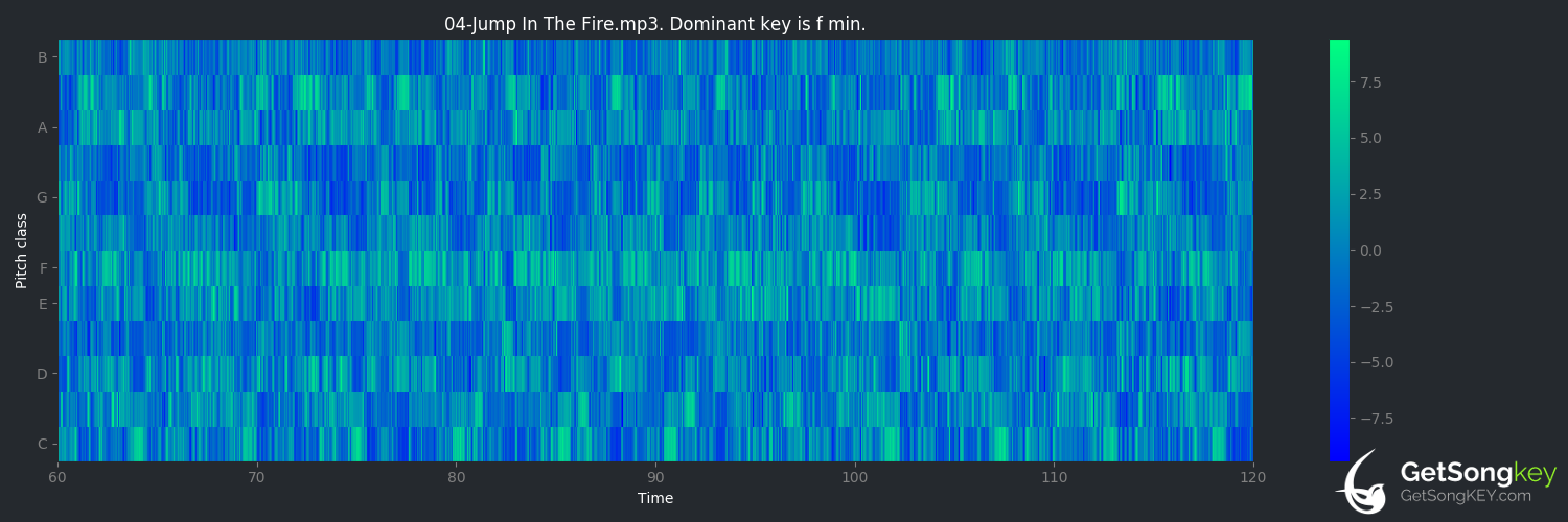 song key audio chart for Jump in the Fire (Metallica)