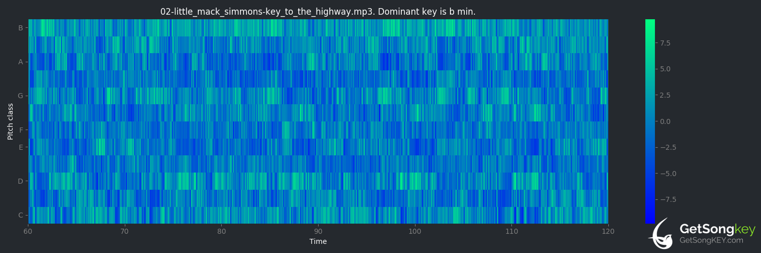 song key audio chart for Key to the Highway (Little Mack Simmons)