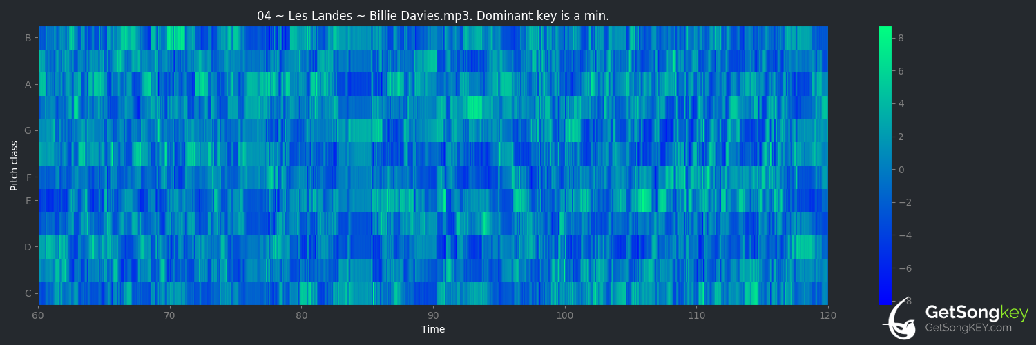 song key audio chart for Les Landes (Billie Davies)