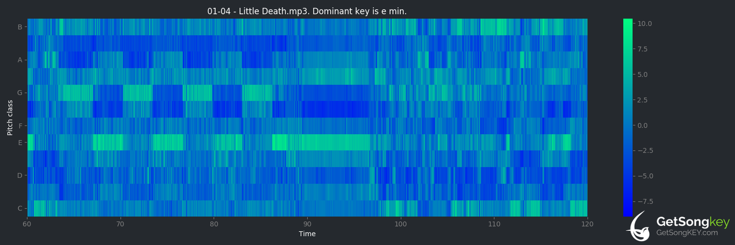 song key audio chart for Little Death (+44)