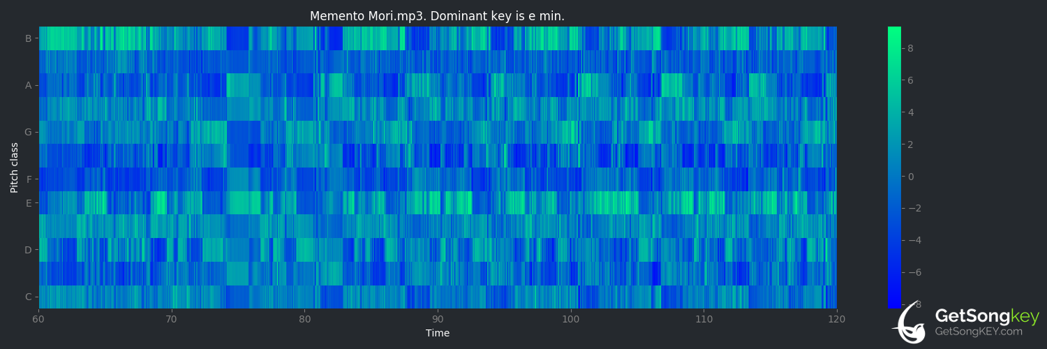 song key audio chart for Memento Mori (Crywank)