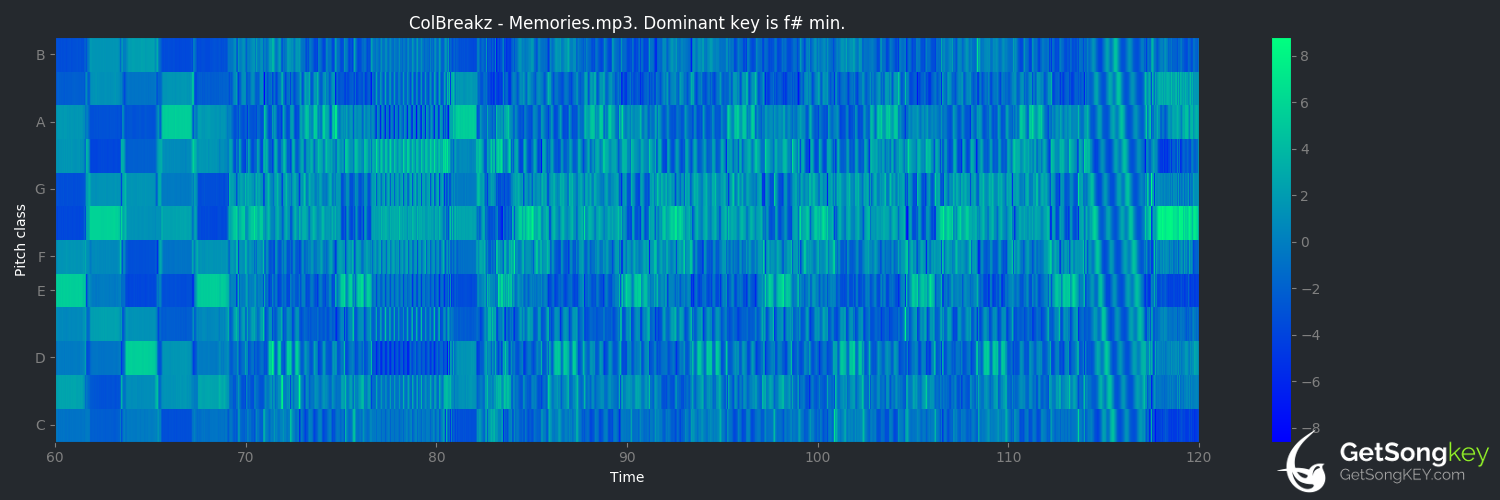 song key audio chart for Memories Memories (Jamie Dee)