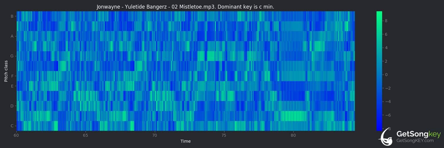 song key audio chart for Mistletoe (Jonwayne)