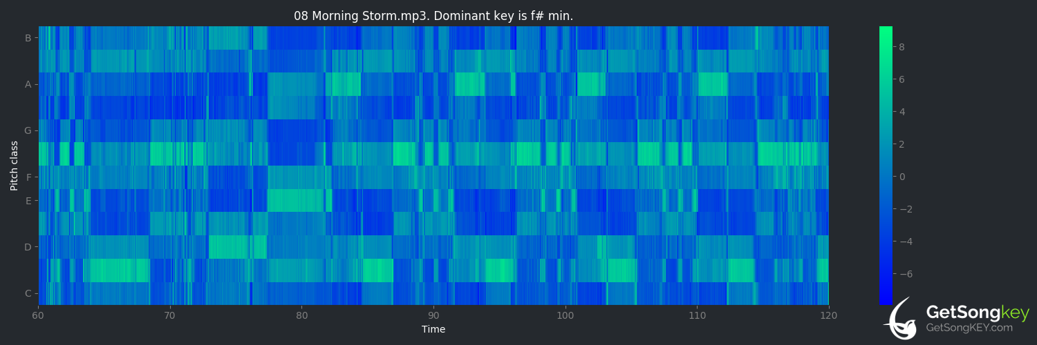 song key audio chart for Morning Storm (Paul Kelly)