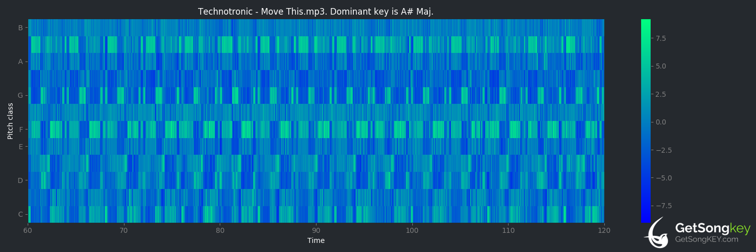 song key audio chart for Move This (Technotronic)
