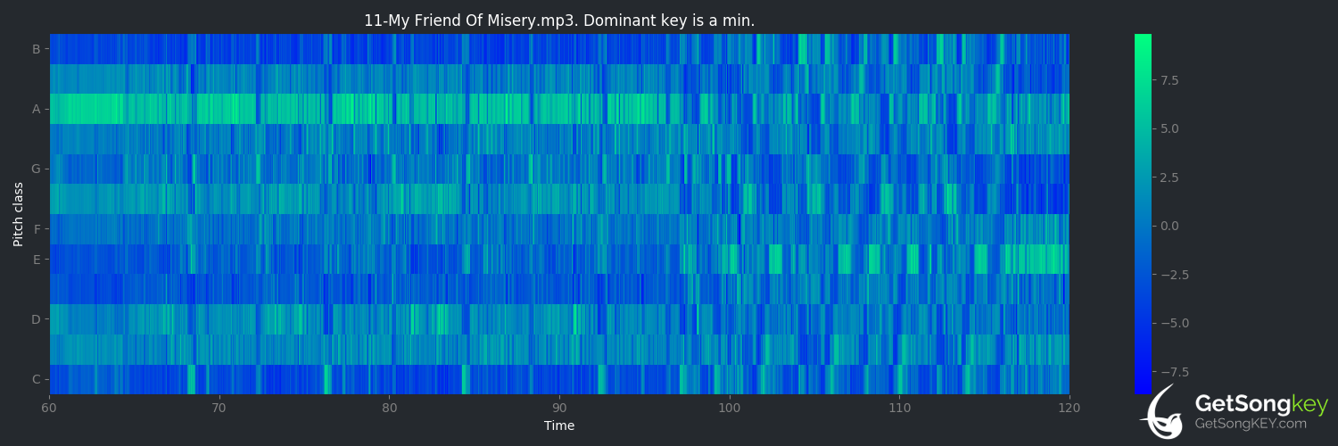 song key audio chart for My Friend of Misery (Metallica)