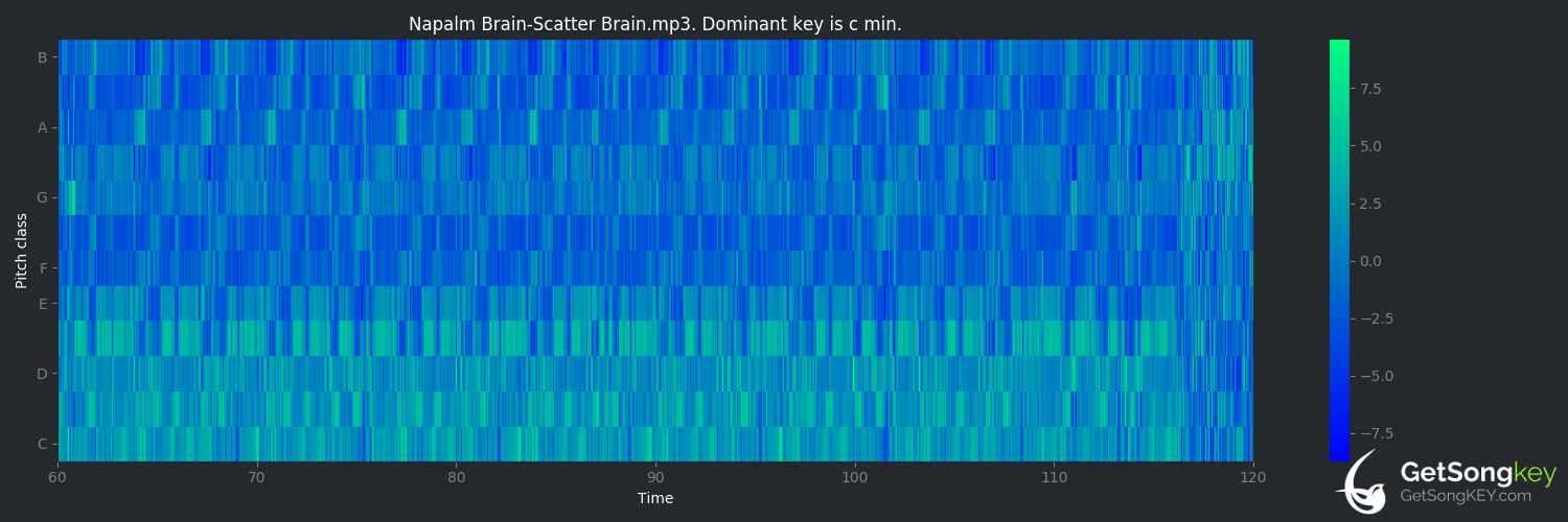 song key audio chart for Napalm Brain / Scatter Brain (DJ Shadow)