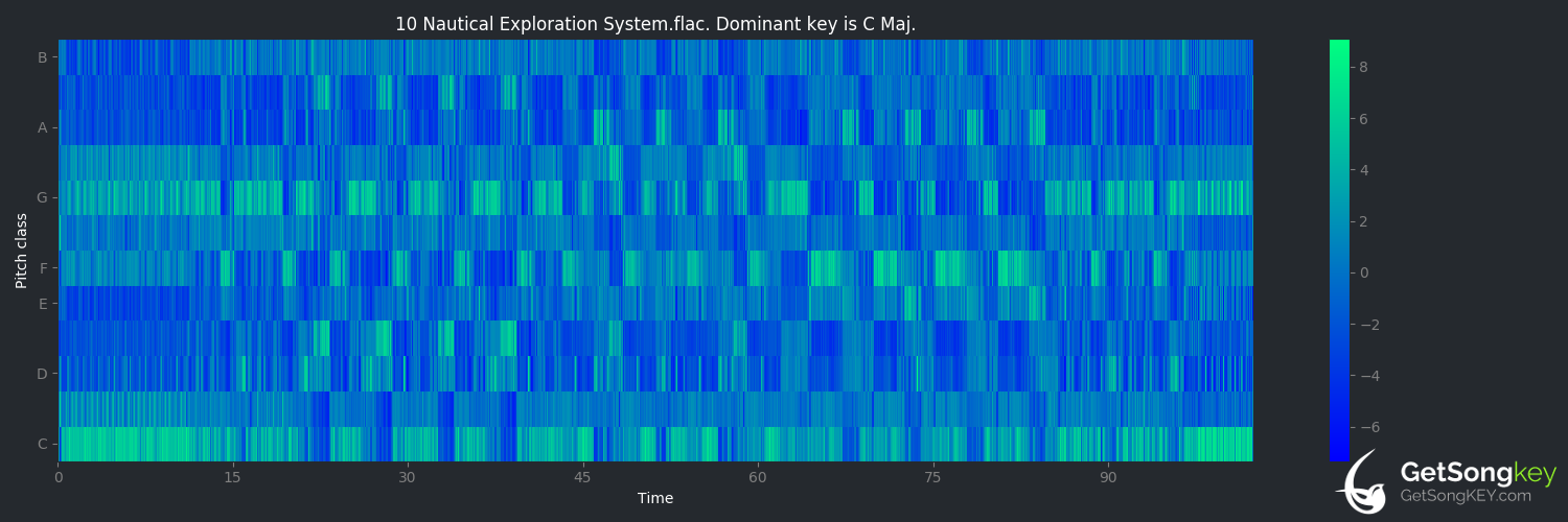 song key audio chart for Nautical Exploration System (Kitsune²)