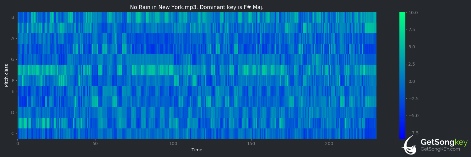 song key audio chart for New York New York New York (Tellison)