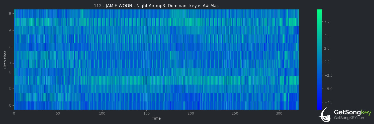 song key audio chart for Night Air (Jamie Woon)