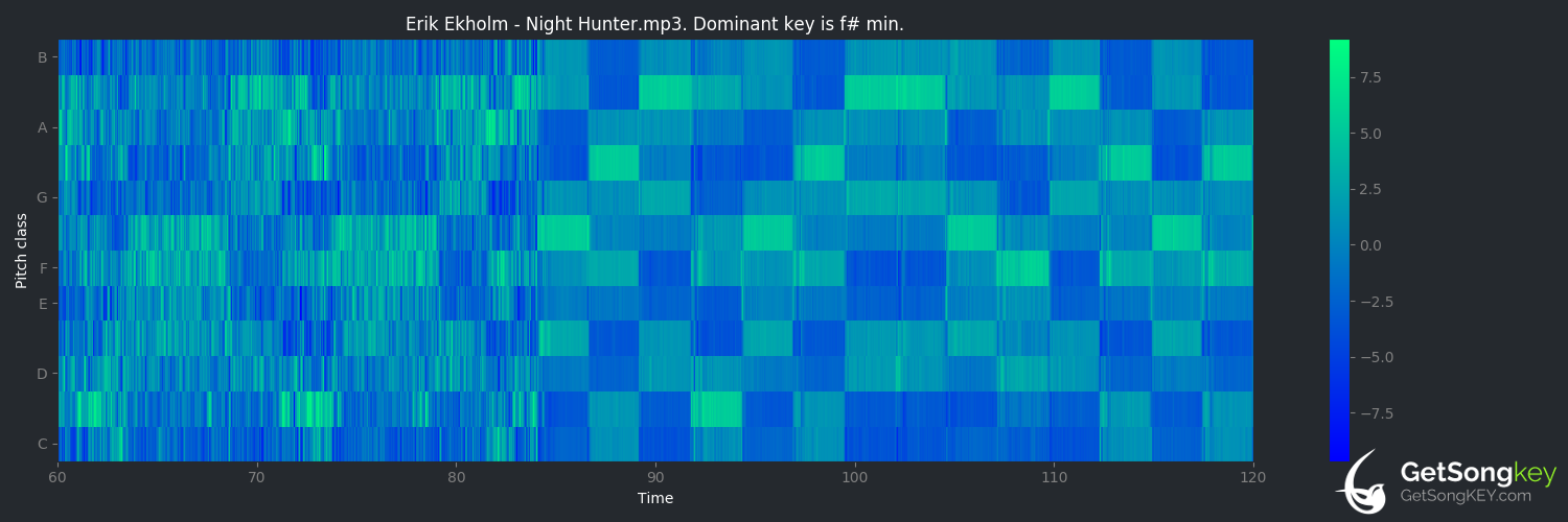 song key audio chart for Night Hunter (Erik Ekholm)
