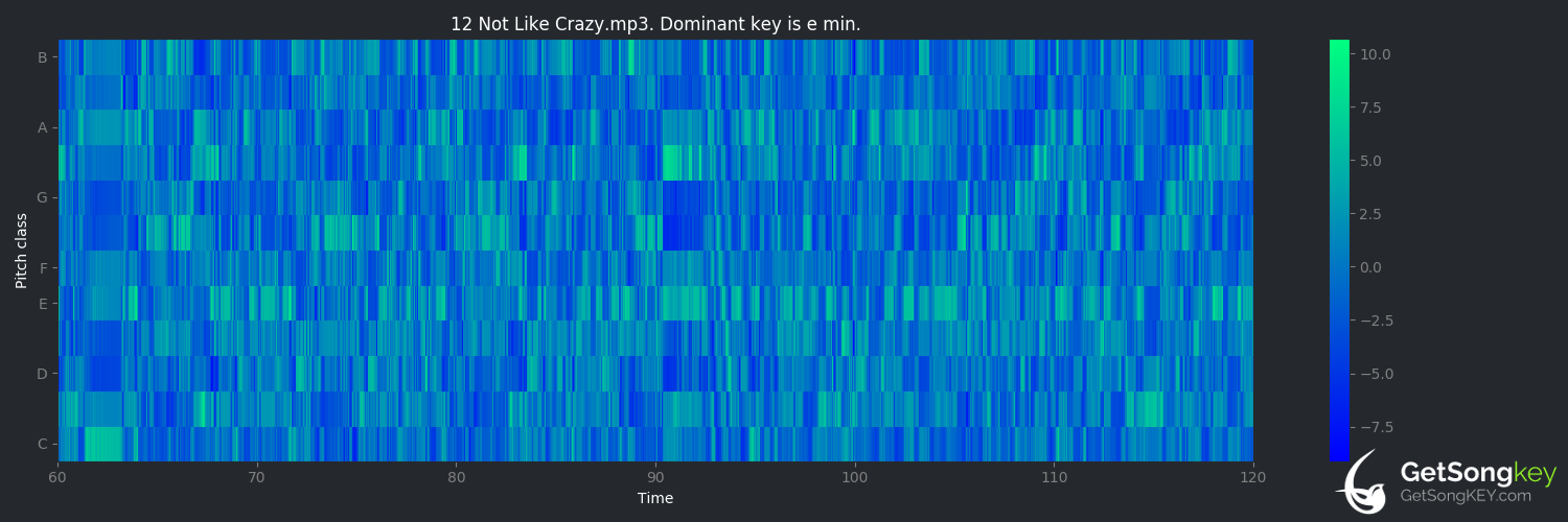 song key audio chart for Not Like Crazy (Jill Scott)