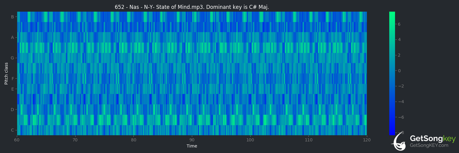 song key audio chart for N.Y. State of Mind (Nas)