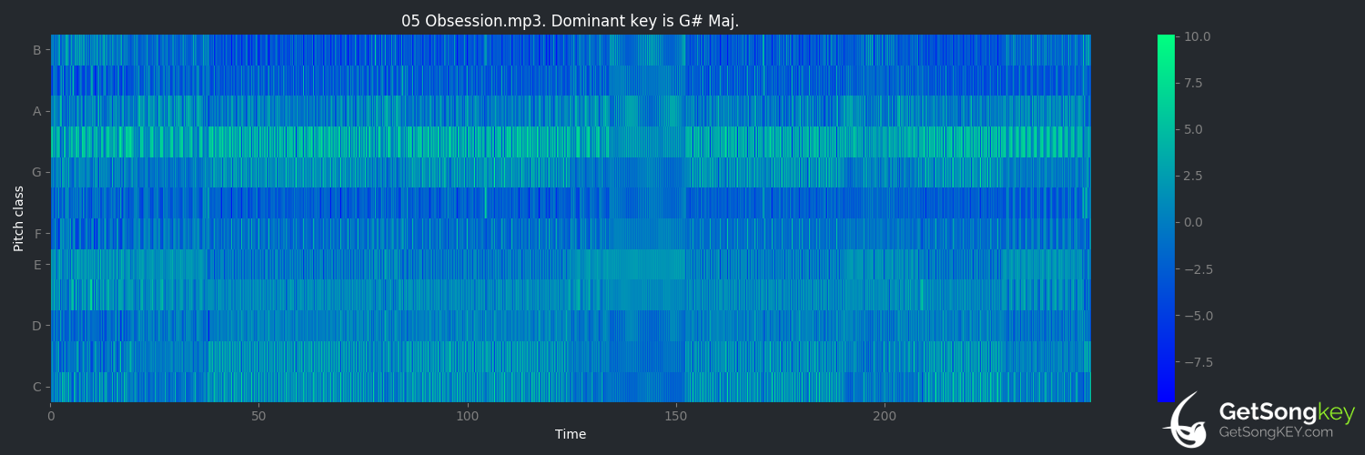 song key audio chart for Obsession (Gesaffelstein)