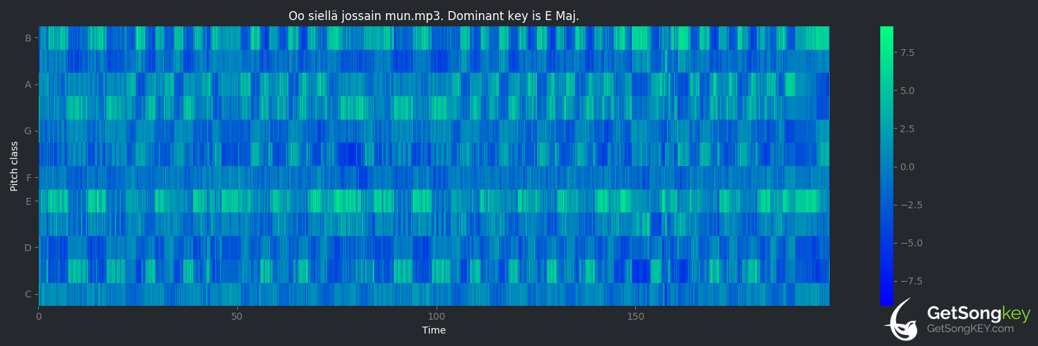 song key audio chart for Oo siellä jossain mun (PMMP)