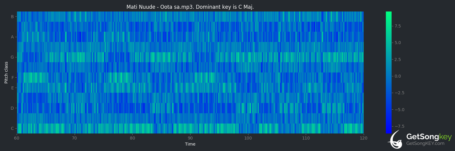 song key audio chart for Oota sa (Mati Nuude)