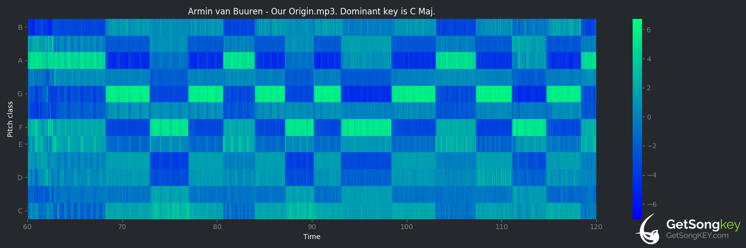 song key audio chart for Our Origin (Armin van Buuren)