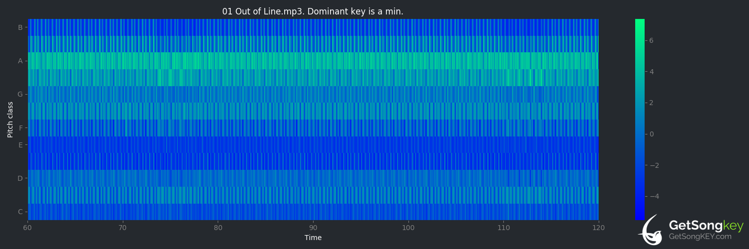 song key audio chart for Out of Line (Gesaffelstein)