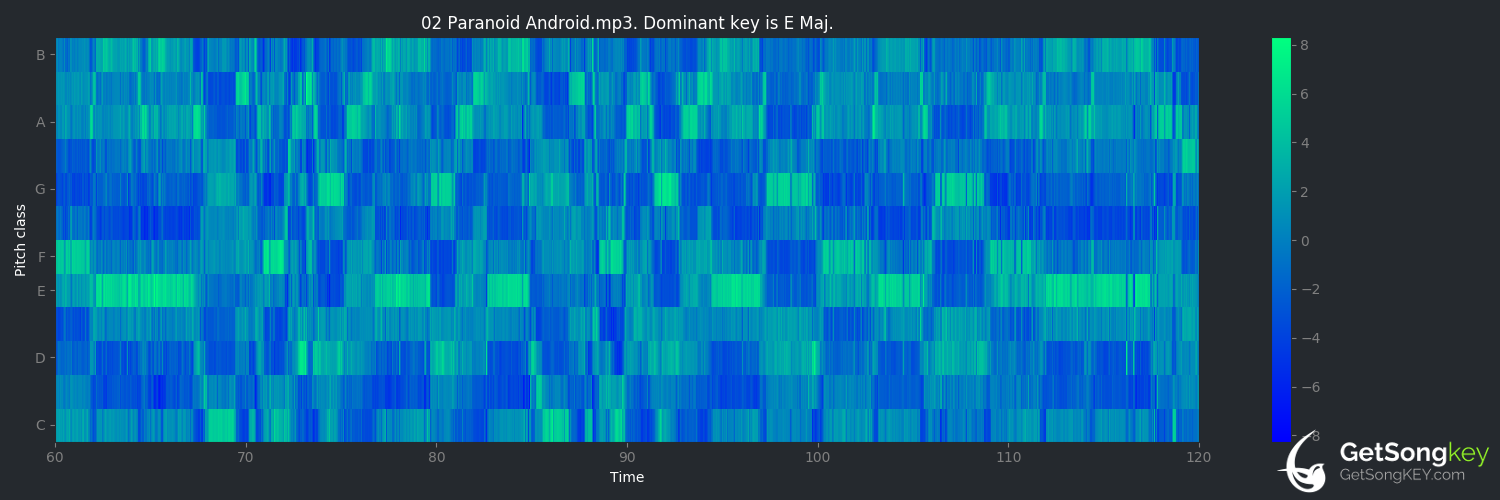 song key audio chart for Paranoid Android (Radiohead)
