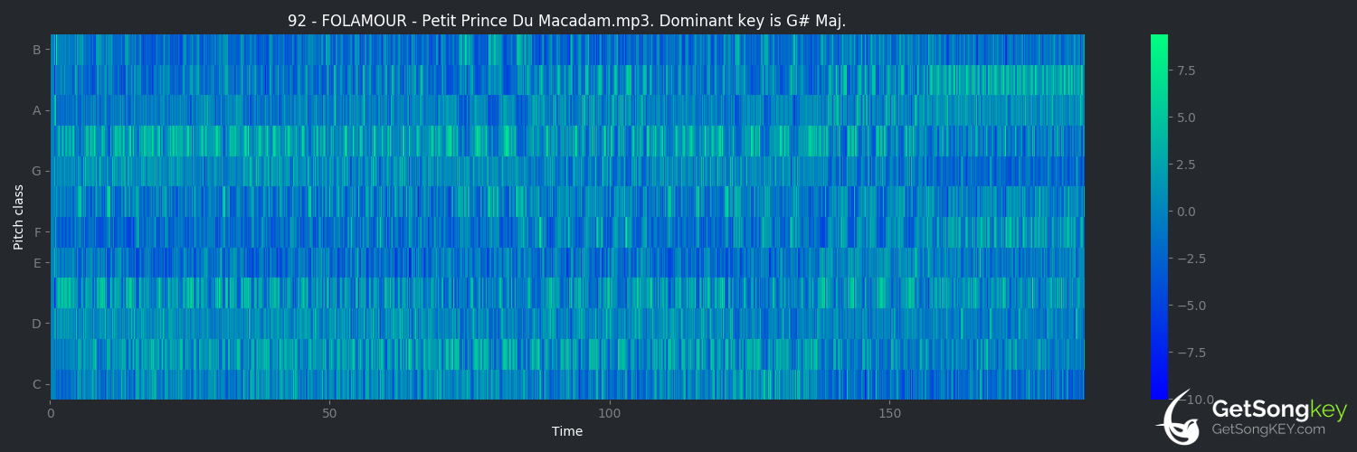 song key audio chart for Petit Prince Du Macadam (Folamour)
