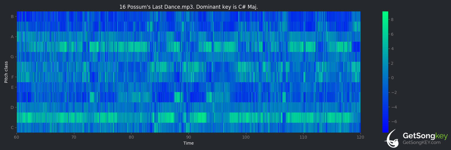 song key audio chart for Possum's Last Dance (Blackmore's Night)