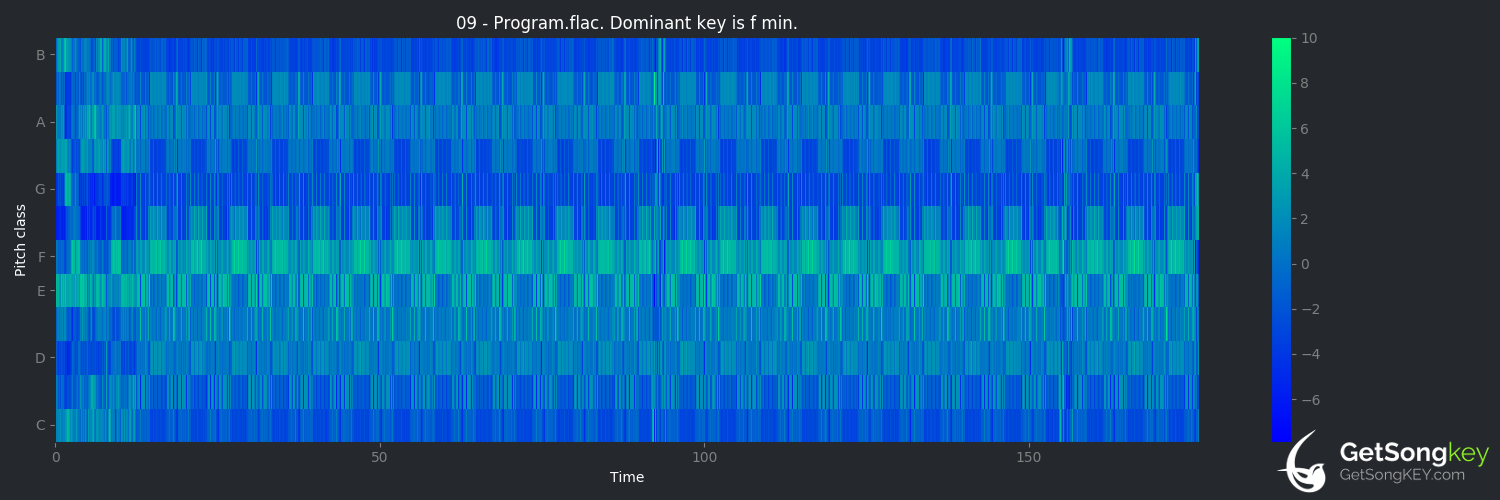 song key audio chart for Program (Future)