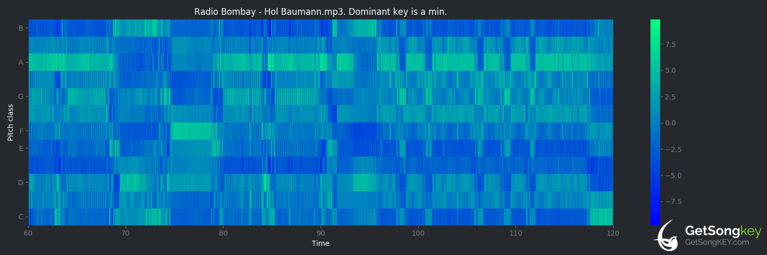 song key audio chart for Radio Bombay (Hol Baumann)