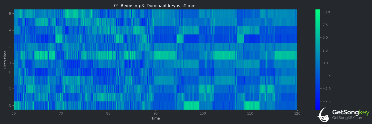 song key audio chart for Reims (RL Grime)