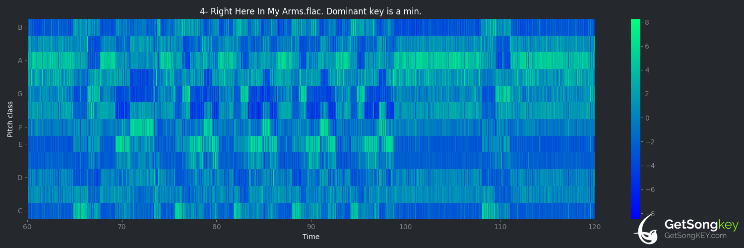 song key audio chart for Right Here in My Arms (HIM)