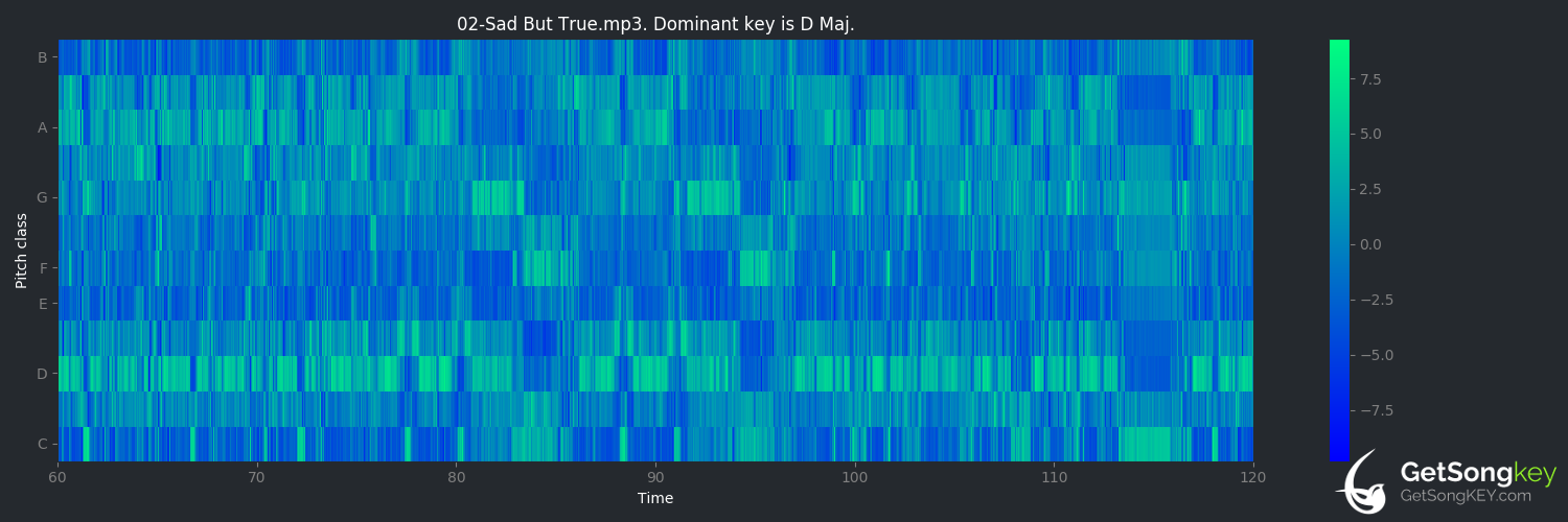 song key audio chart for Sad but True (Metallica)