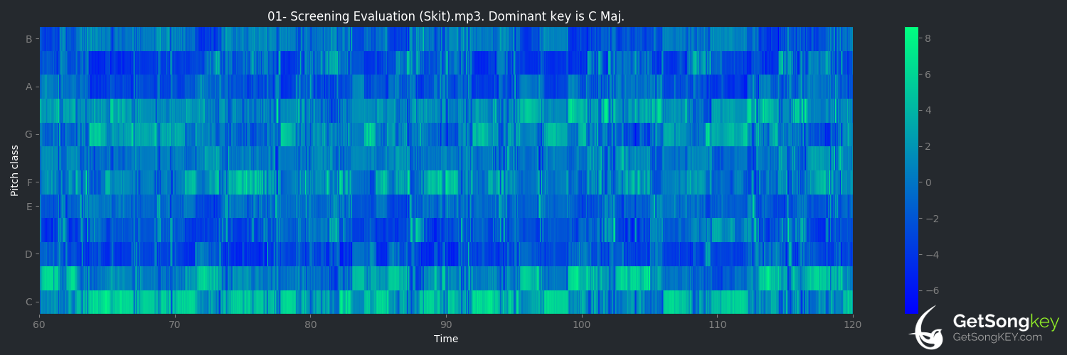song key audio chart for Screening Evaluation (Skit) (Joyner Lucas)
