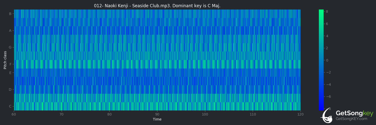 song key audio chart for Seaside Club (Naoki Kenji)