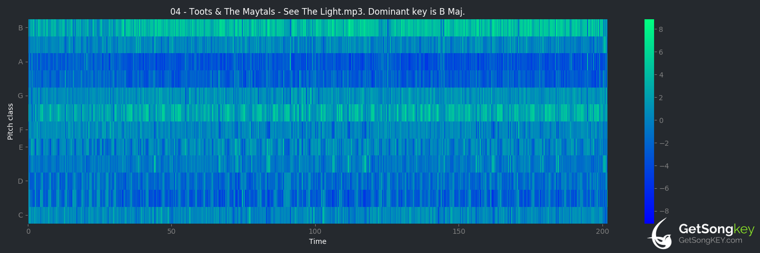 song key audio chart for See the Light (Toots & The Maytals)