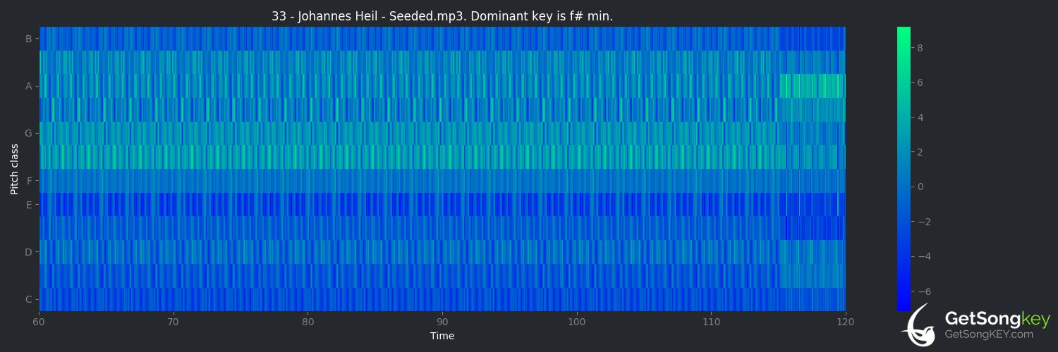 song key audio chart for Seeded (Johannes Heil)