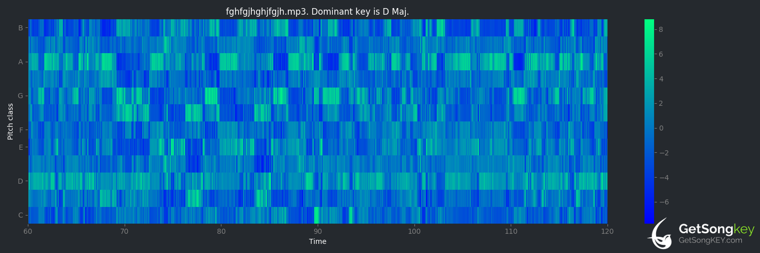 song key audio chart for Sen Varsın (Bülent Ortaçgil)