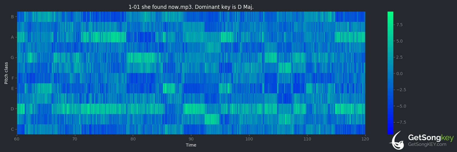 song key audio chart for she found now (My Bloody Valentine)