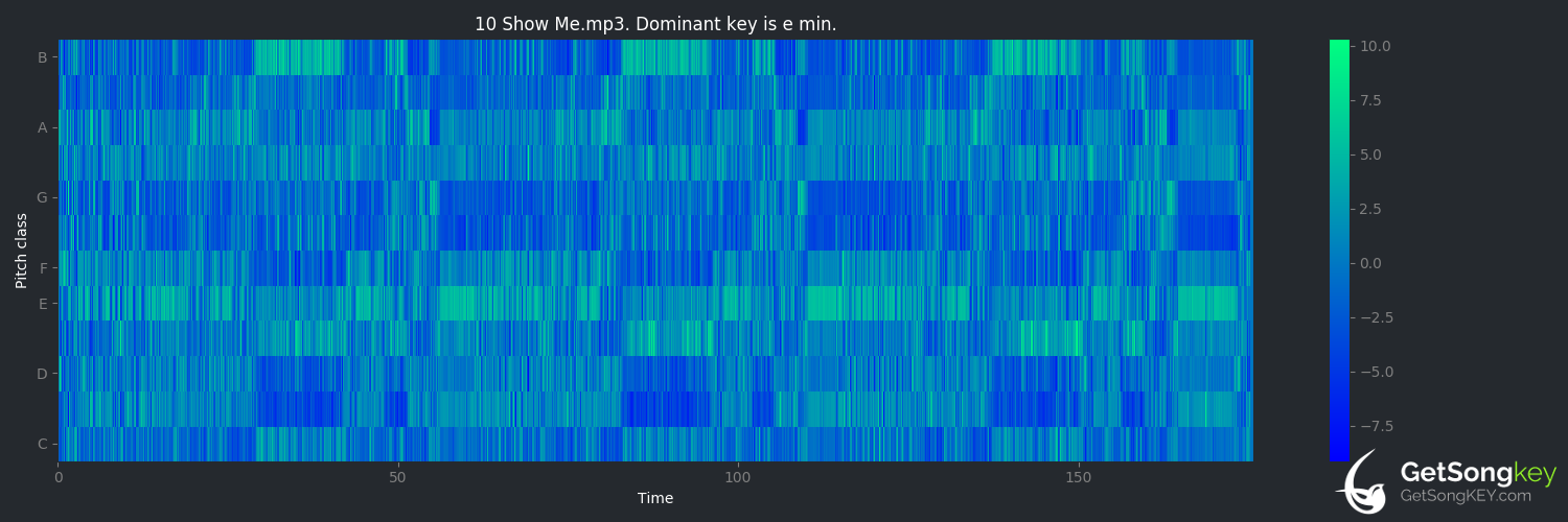 song key audio chart for Show Me (Joe Tex)