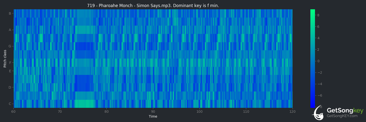 song key audio chart for Simon Says (Pharoahe Monch)