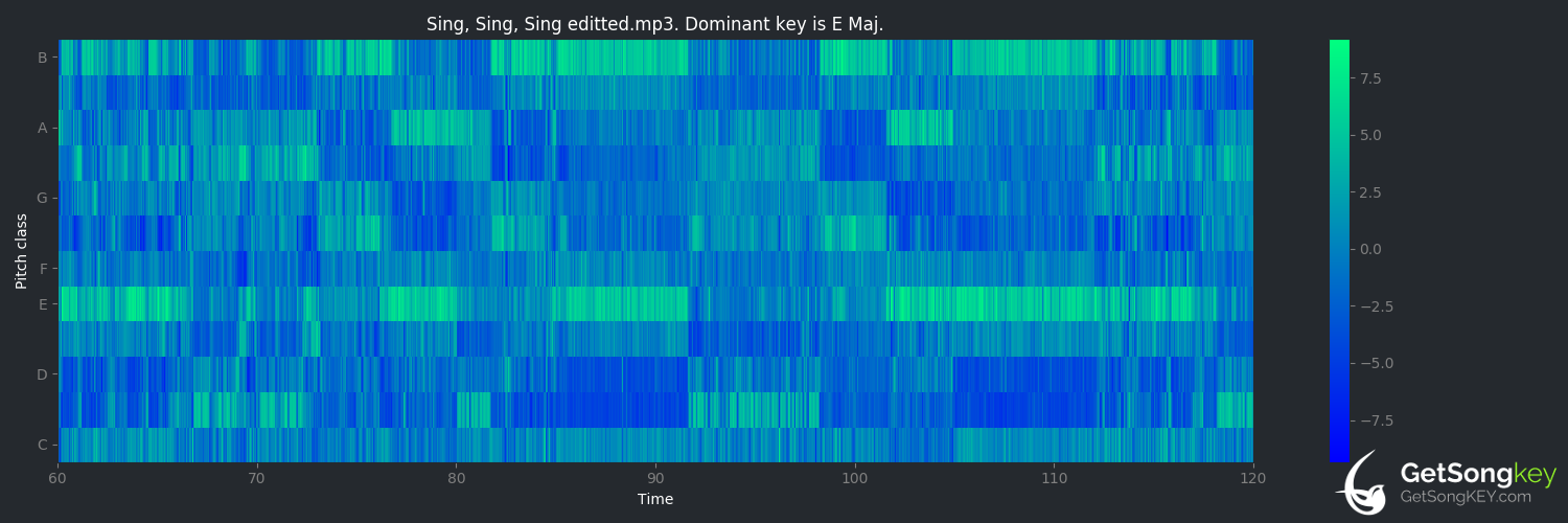 song key audio chart for Sing, Sing, Sing (Chris Tomlin)