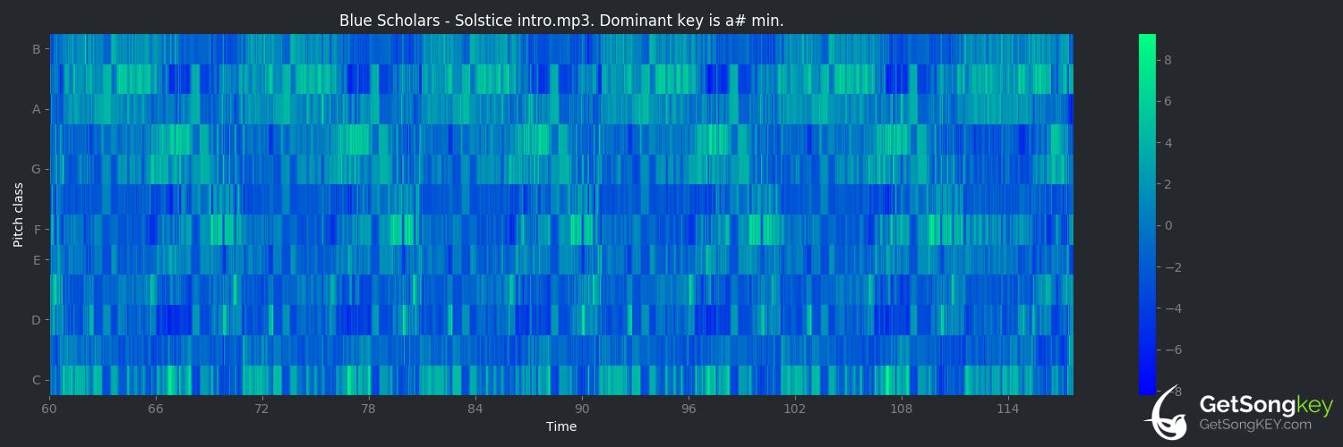 song key audio chart for Solstice intro (Blue Scholars)