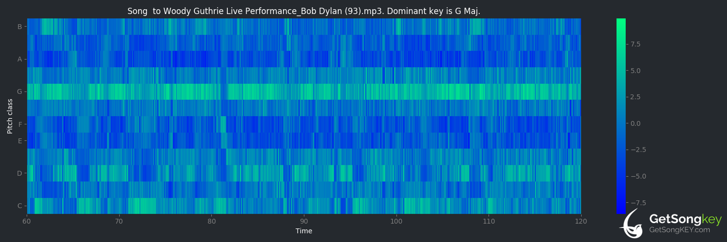 song key audio chart for Song to Woody (Bob Dylan)