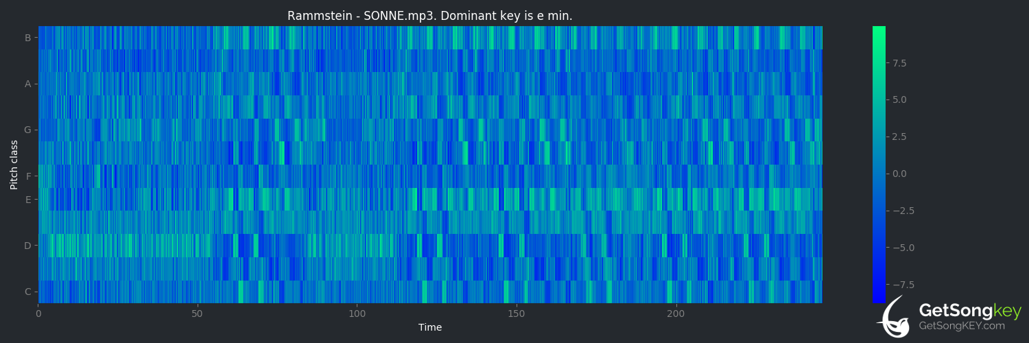 song key audio chart for Sonne (Rammstein)