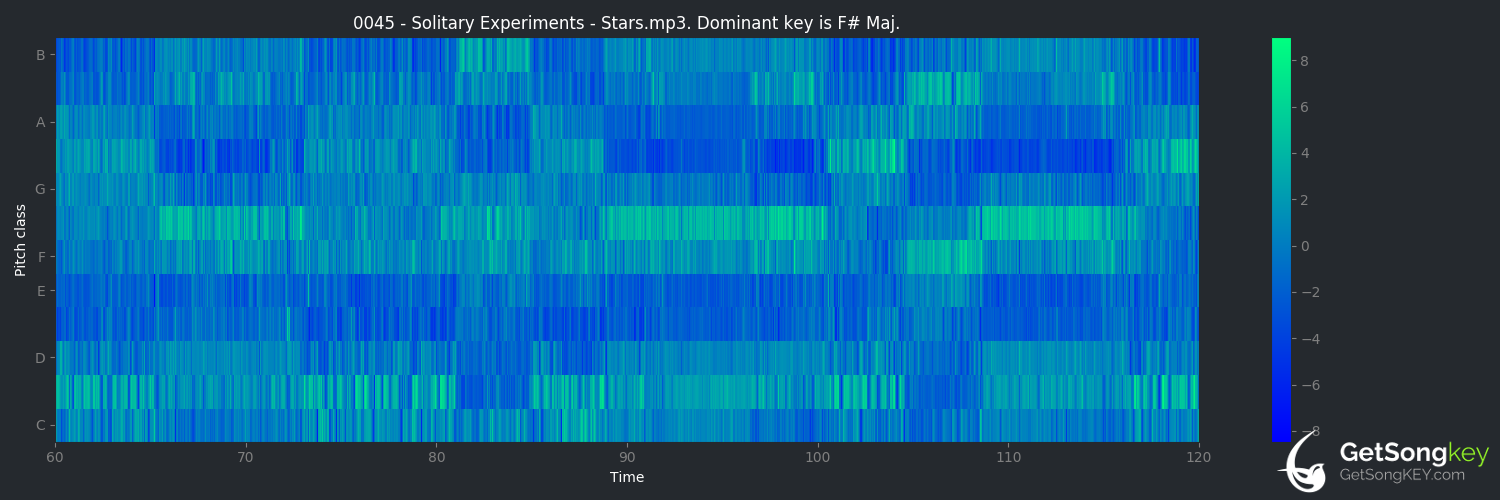 song key audio chart for Stars (Solitary Experiments)