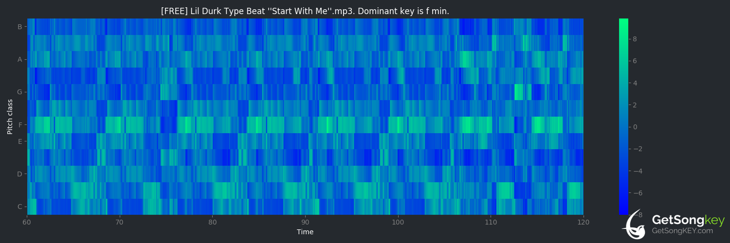 song key audio chart for Start With Me (Time in Malta)