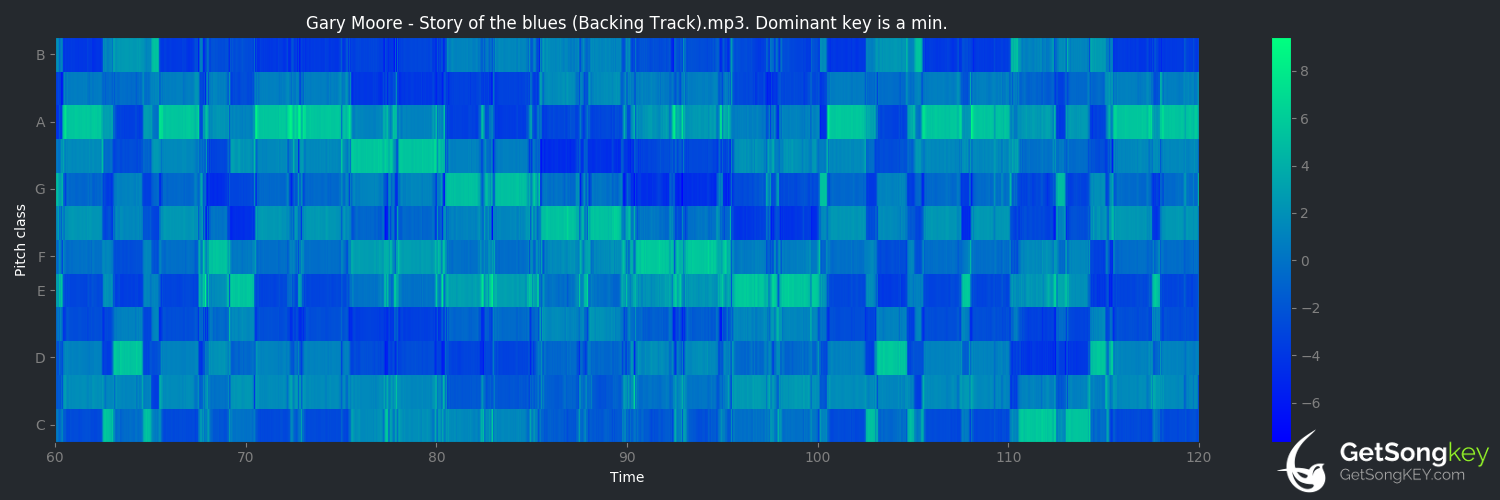 song key audio chart for Story of the Blues (Gary Moore)
