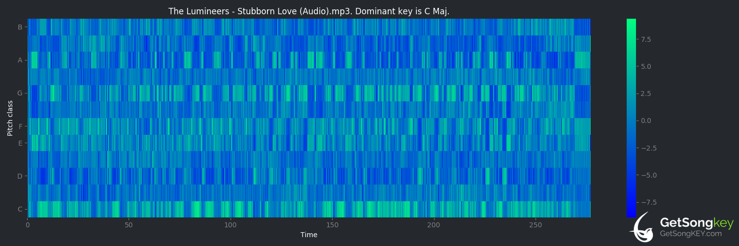 song key audio chart for Stubborn Love (The Lumineers)