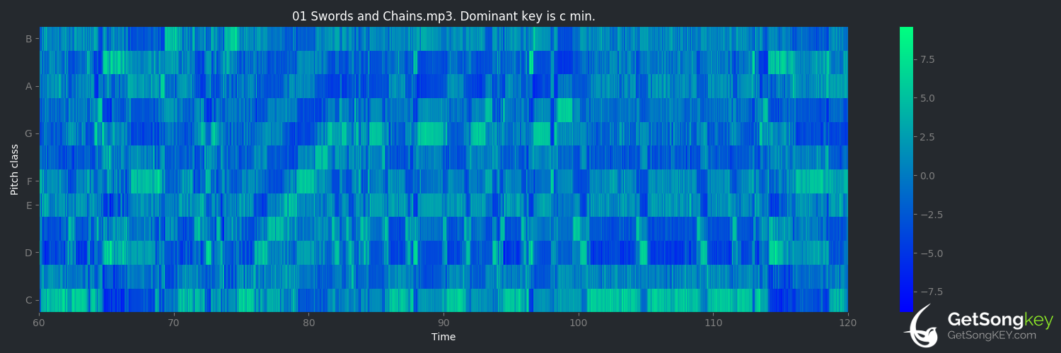 song key audio chart for Swords and Chains (Gotham City)